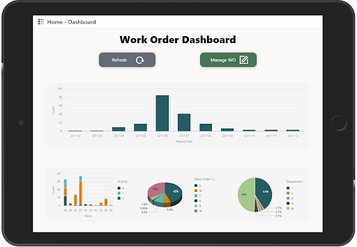 Airport Authority work order dashboard screenshot