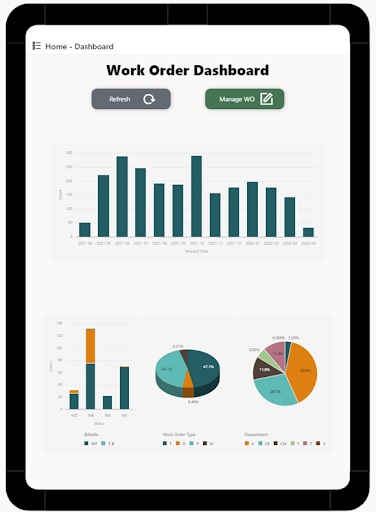 dashboard for field maintenance and parts request management