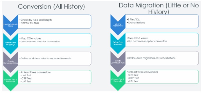 Data Conversions1