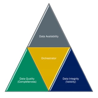 Digital Transformation 1