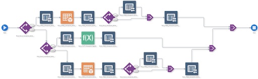 JDE Integrations 1