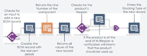 JDE Integrations 2