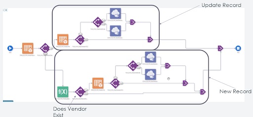 JDE Integrations 3