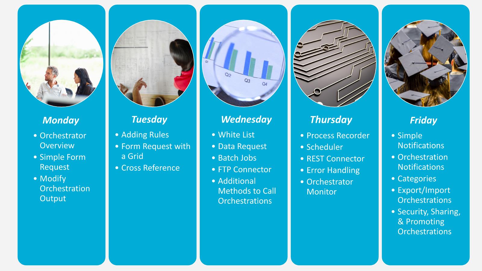 Training-Agenda Training-Agenda
