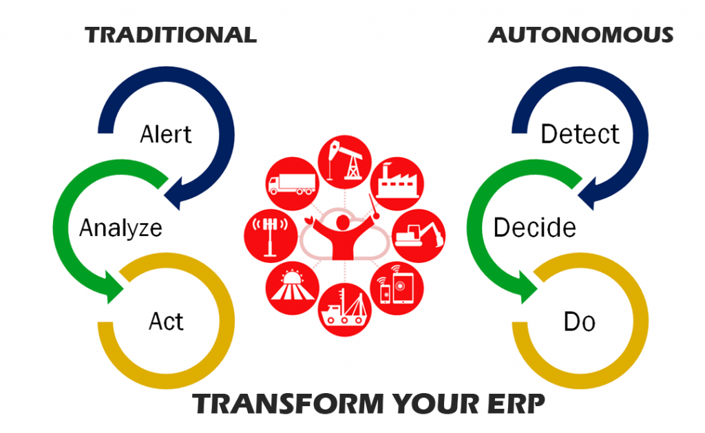 erp-2-1024x629 erp-2-1024x629